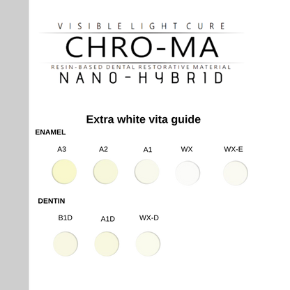DISEÑADORES DE SONRISAS CARILLAS KIT NANO-HÍBRIDO CHRO-MA